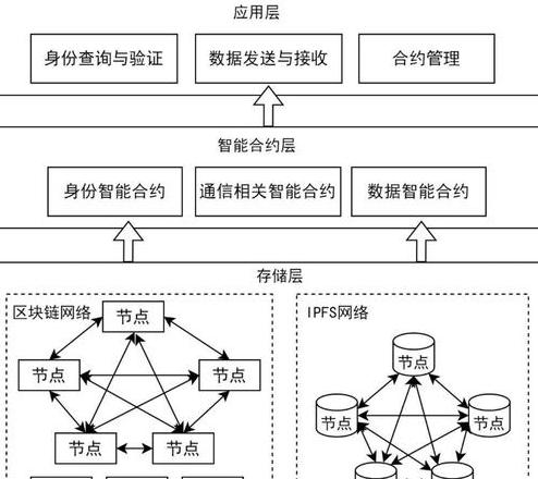 Wert und Effizienz der Blockchain: Wie sie berechnet wird und ihre Auswirkungen