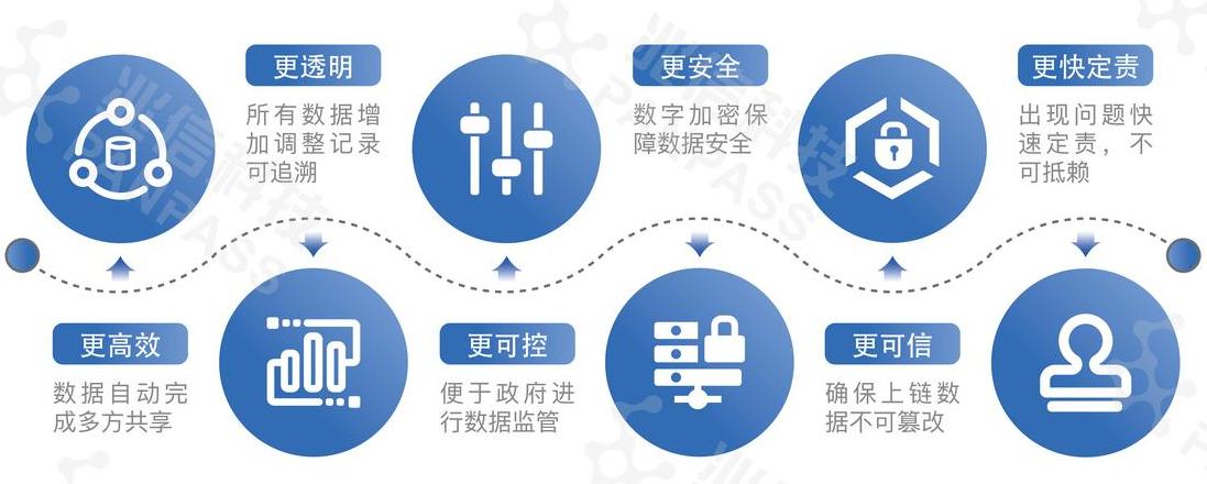 Blockchain-Tech: Wie sicher sind elektronische Daten im Zeitalter der Digitalisierung?