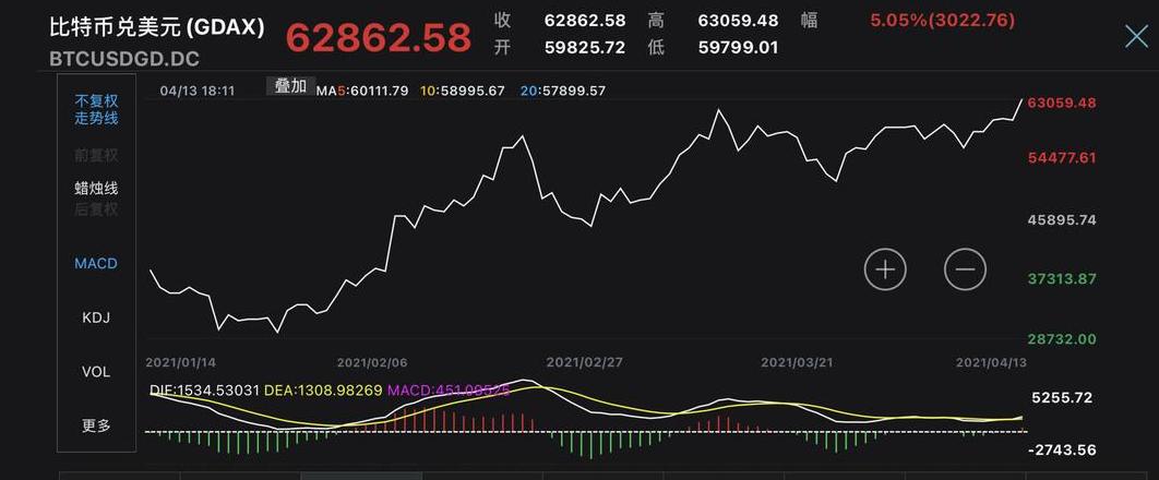 Filecoin FIL: Zukunftsaussichten und Preistrends analysiert