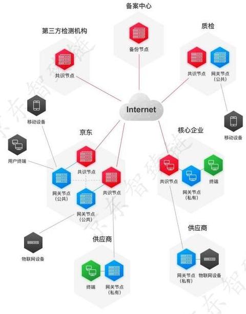 JD Zhizhen-Kette: Analyse ihrer Anwendungen und Vorteile im E-Commerce-Feld