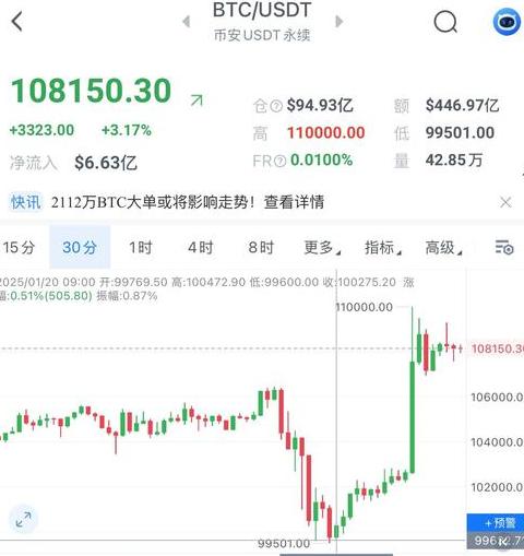 Bitcoin: Historischer Fortschritt, Markttrends und Anlagestrategien