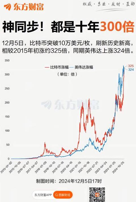 Bitcoin Markttrends & Wertanalyse: Volatilität und Zukunftsperspektiven