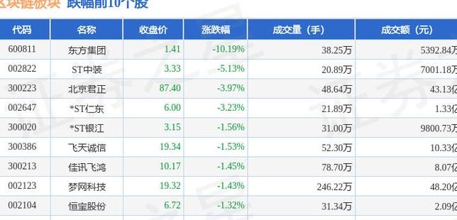 Top 5 Blockchain-Konzeptaktien: Eine umfassende Analyse der führenden Unternehmen