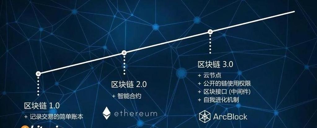 Hash-Funktion: Schlüsselkomponente in der Blockchain-Technologie