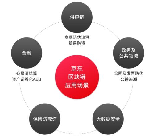 China Telecom & JD.com: Kooperation zur Entwicklung von 5G und intelligenter Logistik