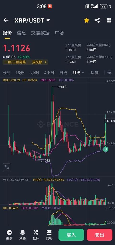 TRC Coin: Alles, was Sie über diese digitale Währung wissen müssen
