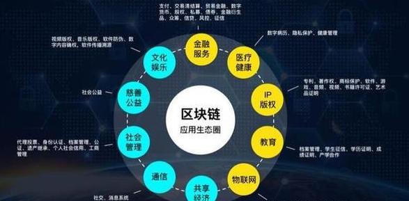 Blockchain: Grundlagen und Bedeutung für digitale Währungen