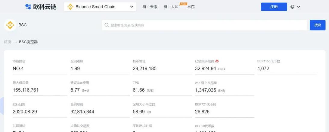 Tokenview Blockchain Browser: Bewertungen, Funktionen & Vorteile