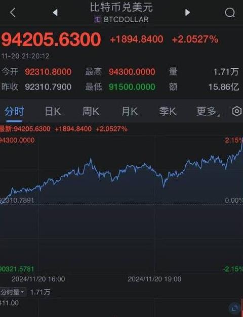 Bitcoin-Höchstpreise: Die größten Preisbewegungen und ihre Gründe