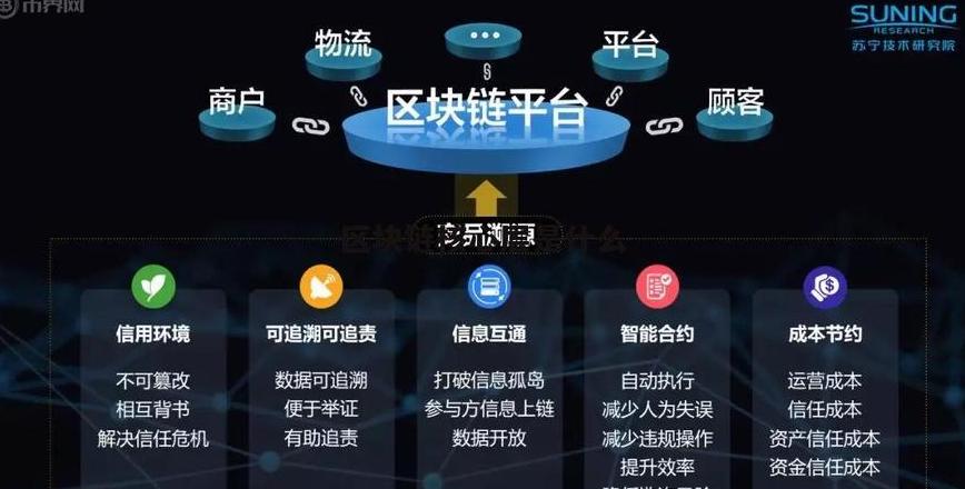Blockchain: Was Sie wissen müssen – Eine umfassende Einführung