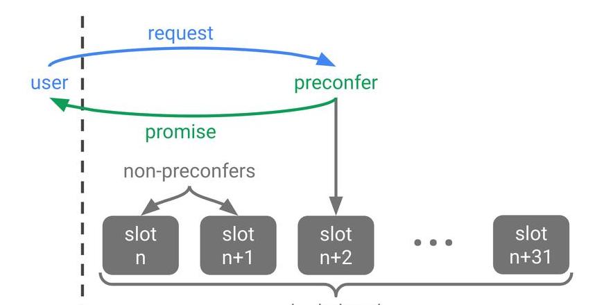 Web3.js & RPC Schnittstellen: So erhalten Sie Transaktionsdaten in der Private Chain
