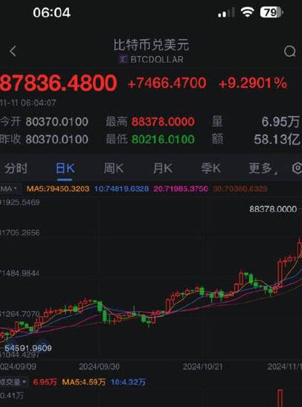 Bitcoin Preisentwicklung: Höchste Punkte und Trends im Überblick