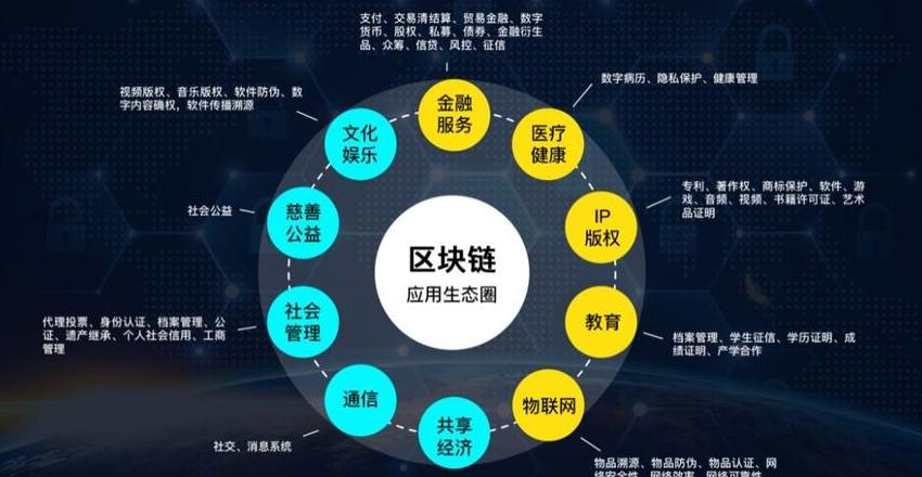 Blockchain Legalität in China: Die Fakten zur Digitalwährung