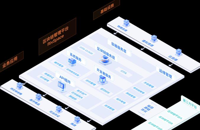 Grundlagen der Blockchain-Architektur: Eine detaillierte Analyse