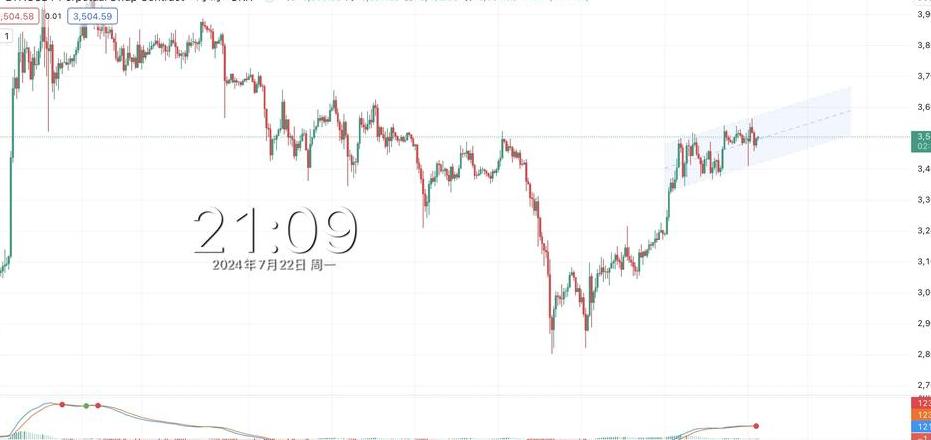 TRC20-USDT: Analyse der Vorteile von Stablecoin im Tron-Netzwerk