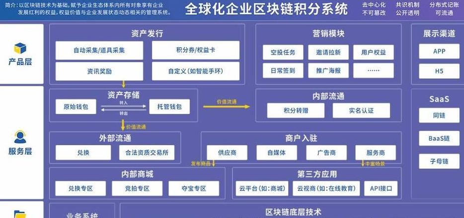 9 Fragen, mit denen Sie die Blockchain -Technologie und ihre Anwendungen problemlos verstehen können
