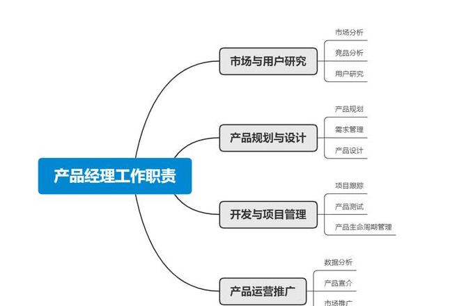 Grundlagen der Blockchain: Was ist ein Peer-Knoten und seine Rolle im System