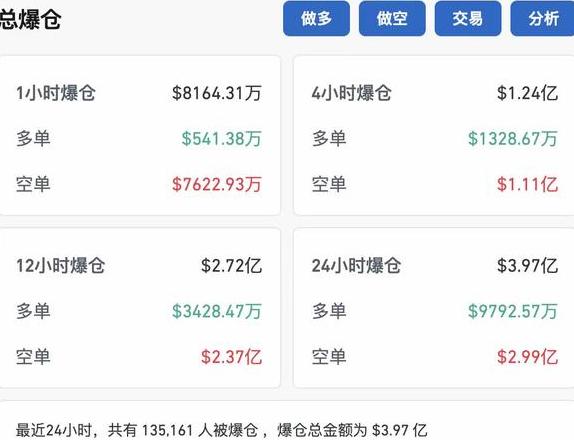 Bitcoin-Konzept-Aktien: Überblick und Top-Werte