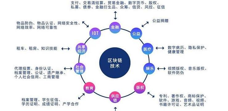 Blockchain Geld verdienen: 8 effektive Methoden für Anfänger