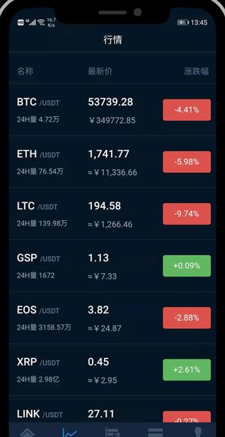 Binance: Die Blockchain-Handelsplattform im Fokus – Entwicklung, Token und Anwendungsfelder