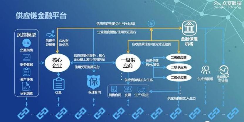Blockchains Rolle im Hauptbereich der Informatik