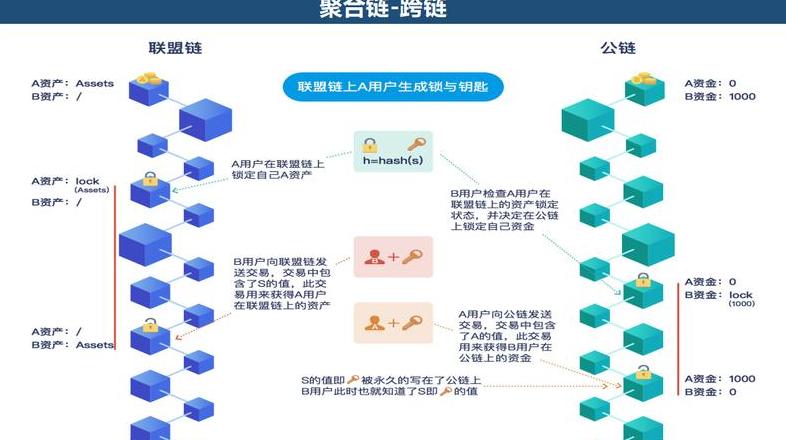 Bitcoin Risiken und Nachteile: Was Anleger wissen sollten
