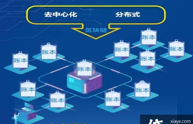 Blockchain: Grundlagen und Vorteile der verteilten Buchhaltung