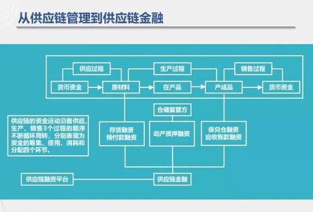 Blockchains Rolle im Finanzsektor: Vorteile und Zukunftsperspektiven
