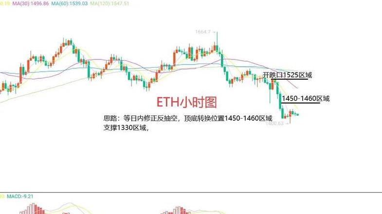 BTC, ETH & EOS: Der Vergleich der drei Hauptkryptowährungen