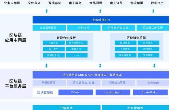 Blockchain, Cloud Computing & Bitcoin: Verständnis der Technologiebeziehungen und ihre Anwendungen