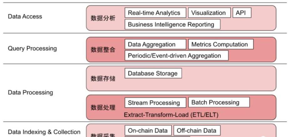 Blockchainspeicherung: Methoden und Prinzipien für sichere Datenverwaltung