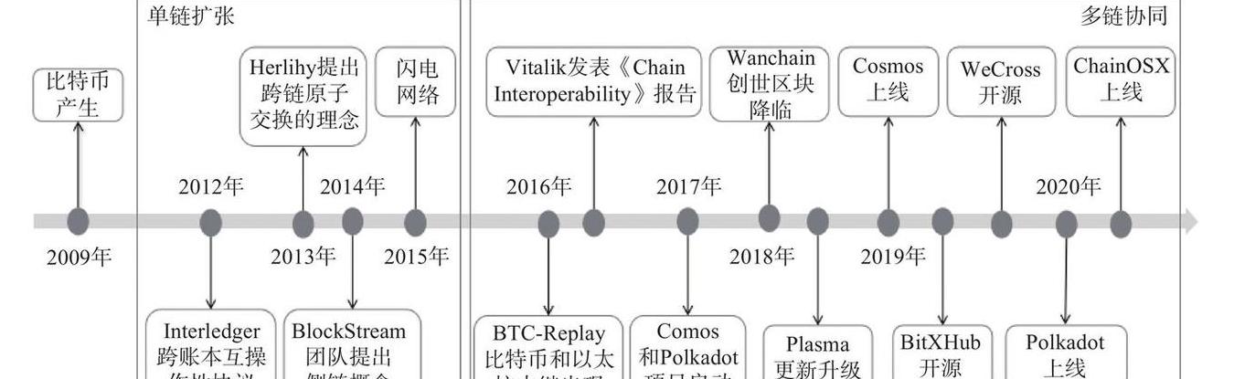 PAICoin Hauptnetzwerk-Start: Alle Details und Herausforderungen 2024