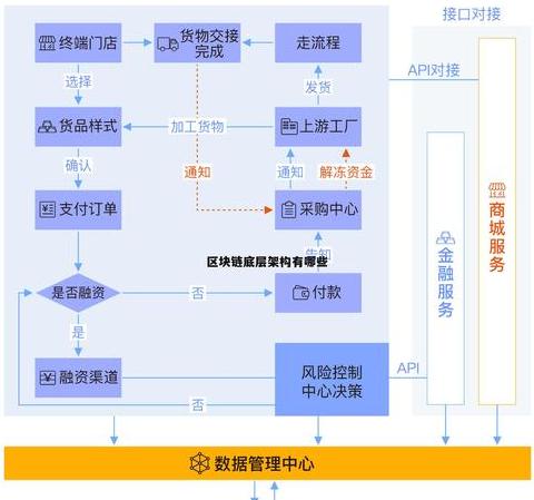 Blockchain-Technologie: Grundlagen und Anwendungsfälle