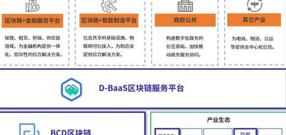 Baasgpt & Blockchain: Effiziente Nutzung der BAAS-Plattform und die Herausforderung der Pseudo-Demanda