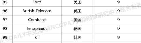 Top 10 Blockchain-Basiskettenmarken in China: Ein Überblick und ihre Vorteile