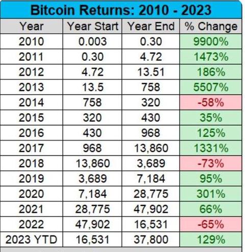 Bitcoin-Preisrutsche: Analyse und Zukunftsperspektiven