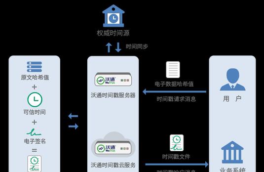 Einfach Verstanden: So funktioniert die Blockchain in nur 5 Minuten