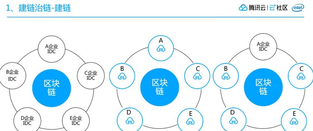 Blockgröße & Struktur: Was Sie über Blockchain-Informationen wissen müssen