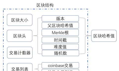 Key Features und Vorteile der Blockchain: Ein Überblick