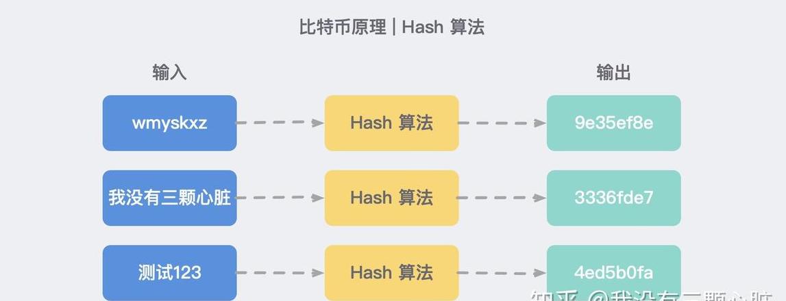 Entdecke die Geheimnisse hinter der Erfindung von Bitcoin