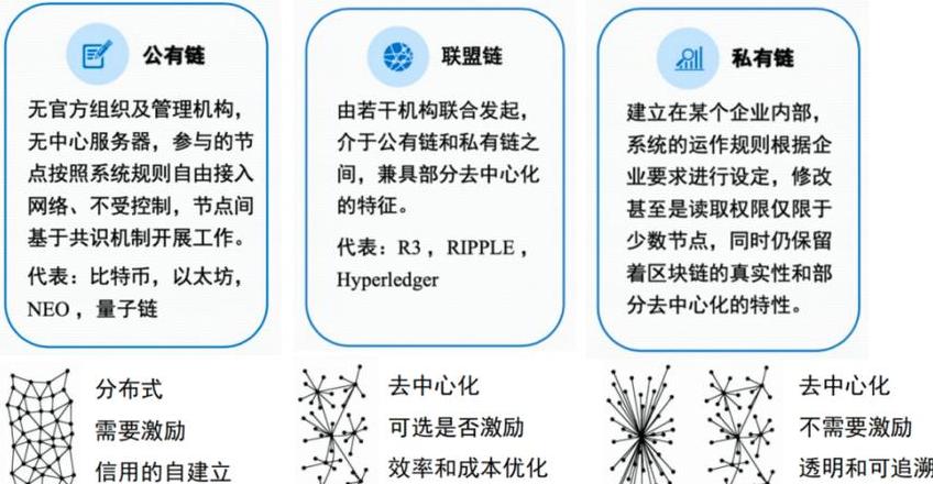 Die 10 wichtigsten Eigenschaften der Blockchain im Überblick