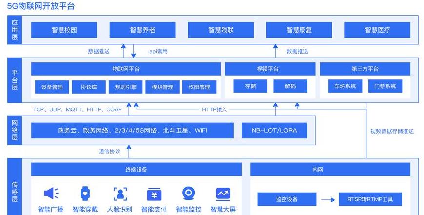 Blockchain-Anwendungen: Potenziale und Vorteile in verschiedenen Branchen