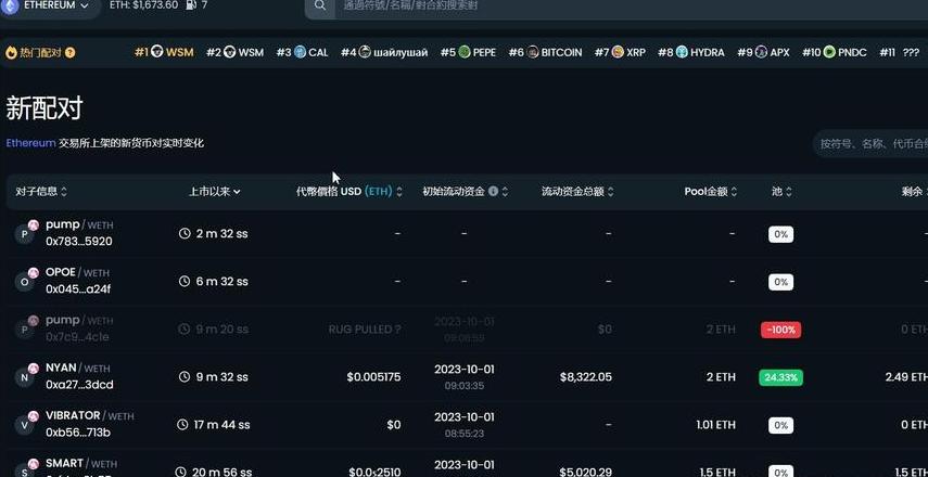 Top 10 Blockchain-Tools für Defi-Forschung und Investitionen