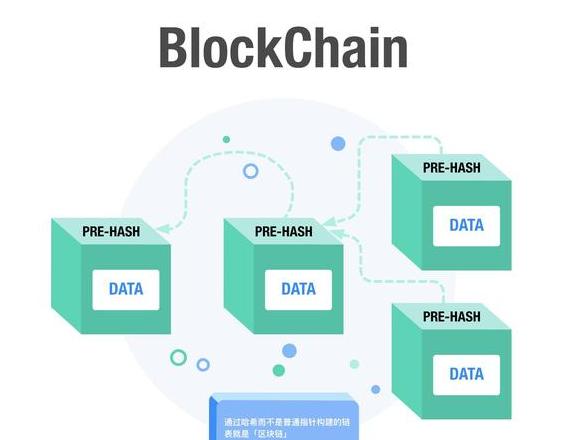 Blockchain-Anwendungsbereiche: Eine Übersicht über potenzielle Einsatzgebiete