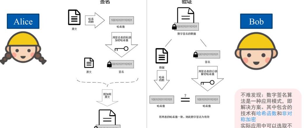 Blockchains Geheimnis in 3 Minuten erklärt