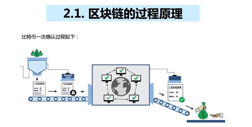 Grundlagen und Vorteile der Blockchain-Technologie