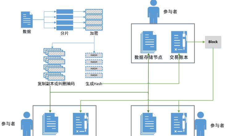 IPFS Jiangsu: Verteilter Speicher und die Zukunft der Datenverwaltung