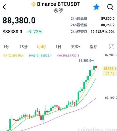 Bitcoin vs. Gold: Korrelationen und Marktanalyse