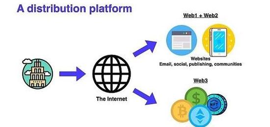 Entdecken Sie die Baas-Plattform: Der Schlüssel zur effizienten Blockchain-Entwicklung