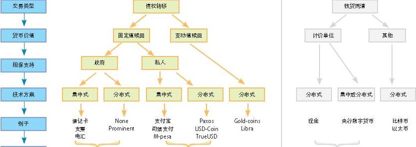 Dogecoin (DOGE) Preisprognose: Die Zukunft der Meme-Münze